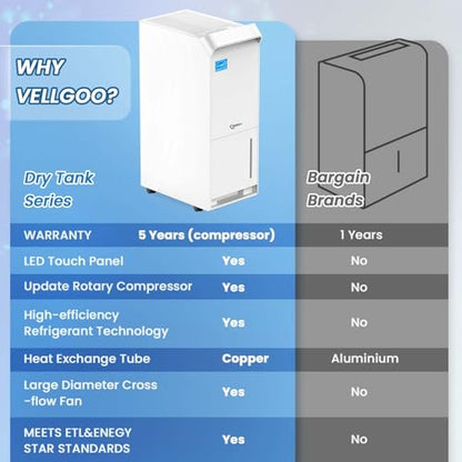 Vellgoo 4,500 Sq.Ft Energy Star Dehumidifier for Basement with Drain Hose