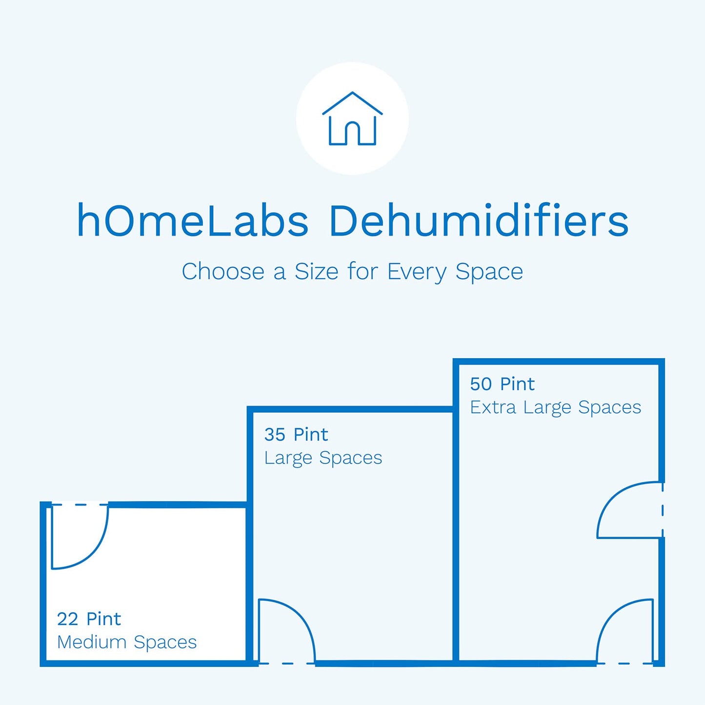 hOmeLabs 1500 Sq. Ft. Energy Star Dehumidifier