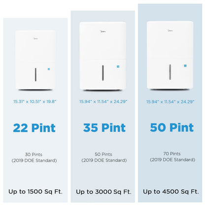 Midea 1,500 Sq. Ft. Energy Star Certified Dehumidifier With Reusable Air Filter 22 Pint