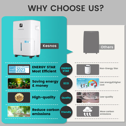 Kesnos 80 Pints Most Efficient Energy Star Dehumidifier with Front LCD Display for Home