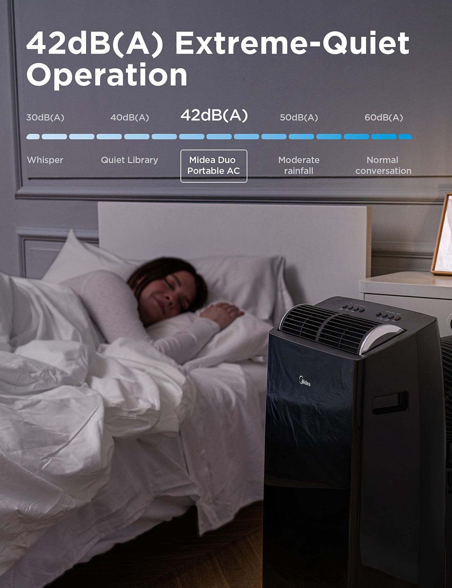 Midea Duo 14,000 BTU (12,000 BTU SACC) High Efficiency Inverter