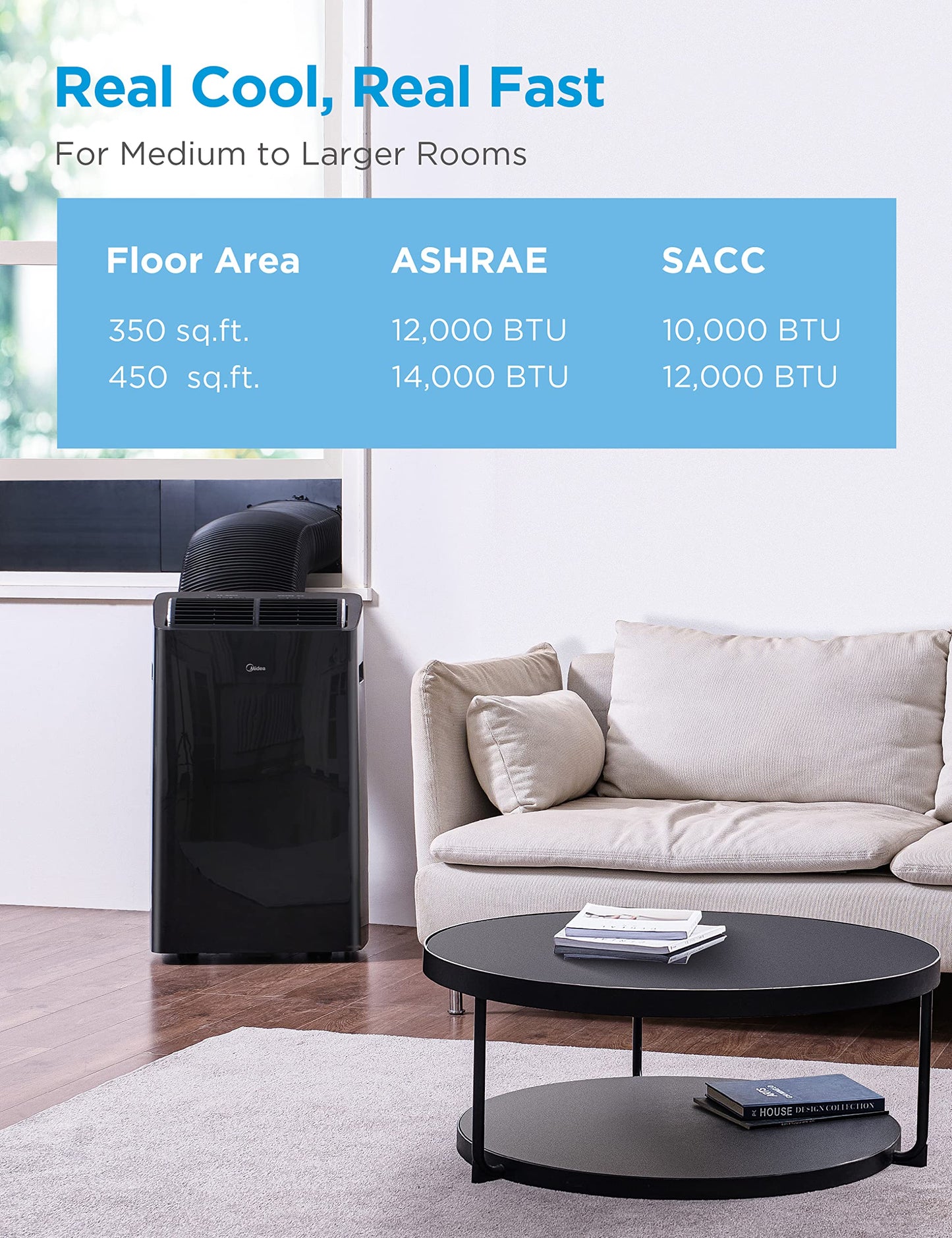 Midea Duo 14,000 BTU (12,000 BTU SACC) High Efficiency Inverter