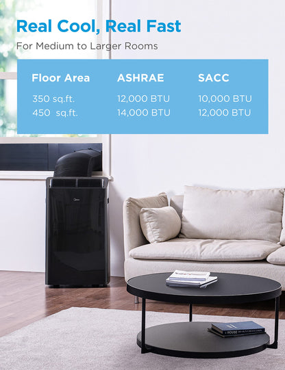 Midea Duo 14,000 BTU (12,000 BTU SACC) High Efficiency Inverter